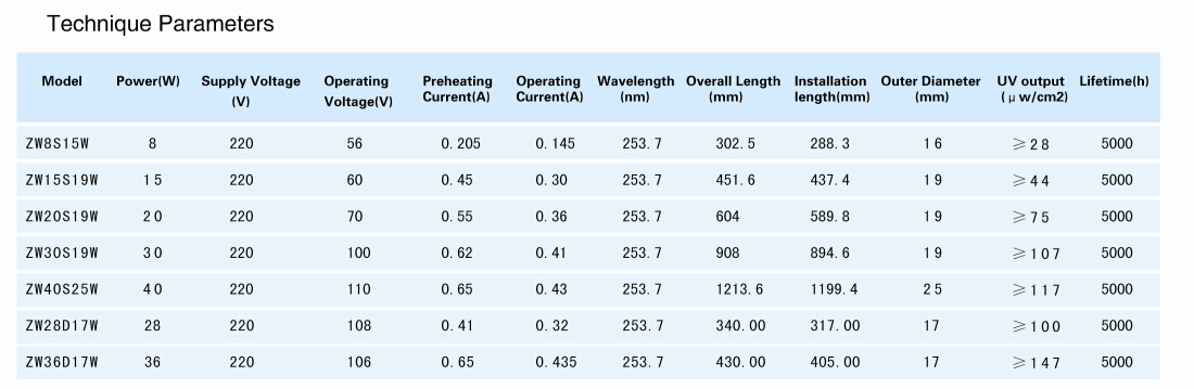 JSF® ZW20S 19W자외선소독램프